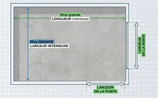 Comment prendre vos mesures